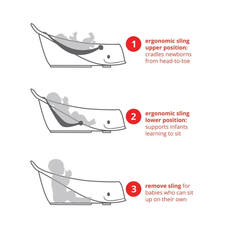 Skip Hop Vanička s ergonomickou podložkou Moby 3 fázová
